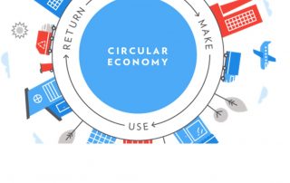 Ayudas en economía circular