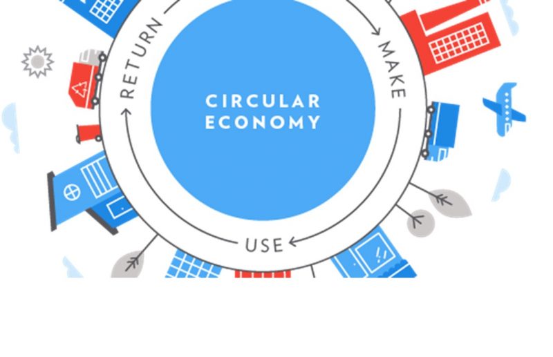Convocatoria de ayudas al impulso de la economía circular en empresas ...